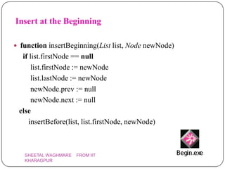 Insert at the Beginning

 function insertBeginning(List list, Node newNode)
  if list.firstNode == null
      list.firstNode := newNode
      list.lastNode := newNode
      newNode.prev := null
      newNode.next := null
 else
     insertBefore(list, list.firstNode, newNode)



   SHEETAL WAGHMARE   FROM IIT
   KHARAGPUR
 