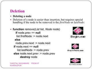 Deletion
 Deleting a node
 Deletion of a node is easier than insertion, but requires special
  handling if the node to be removed is the firstNode or lastNode:

 function remove(List list, Node node)
     if node.prev == null
      list.firstNode := node.next
    else
     node.prev.next := node.next
   if node.next == null
       list.lastNode := node.prev
   else node.next.prev := node.prev
          destroy node

SHEETAL WAGHMARE   FROM IIT
KHARAGPUR
 