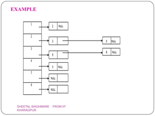 EXAMPLE




 SHEETAL WAGHMARE   FROM IIT
 KHARAGPUR
 