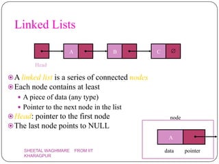 Linked Lists

                     A               B           C

         Head

 A linked list is a series of connected nodes
 Each node contains at least
    A piece of data (any type)
    Pointer to the next node in the list
 Head: pointer to the first node                      node
 The last node points to NULL
                                                      A

     SHEETAL WAGHMARE    FROM IIT                    data     pointer
     KHARAGPUR
 