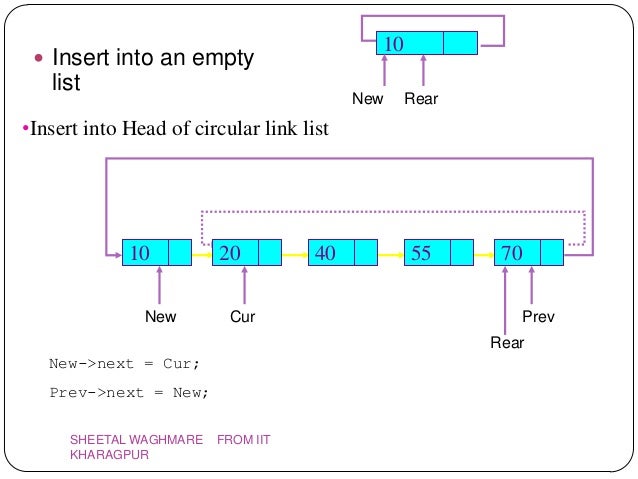 linklist-35-638.jpg?cb=1369100217