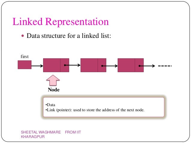 Linklist