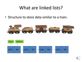 Linked lists | PPTX