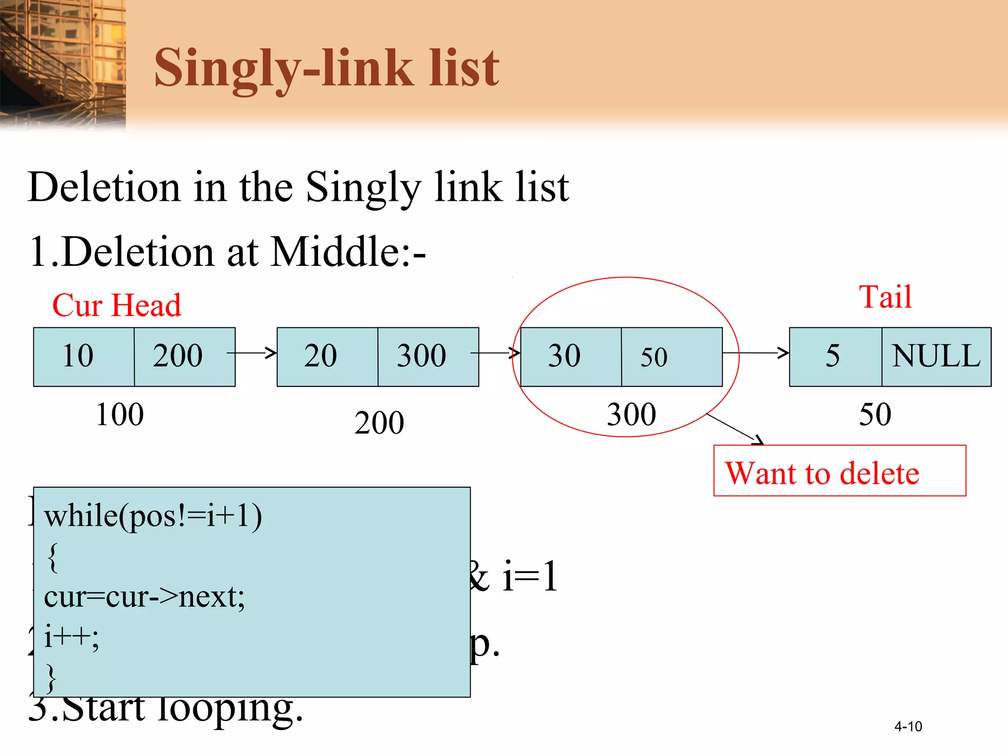4-10
Singly-link list
Deletion in the Singly link list
1.Deletion at Middle:-
Important Terms:
1.Specify variables pos & i=1
2.Take cur=head & Temp.
3.Start looping.
10 200 3020 300 50
200 300
Head Tail
5
50100 50
NULL
Want to delete
Head
while(pos!=i+1)
{
cur=cur->next;
i++;
}
Cur
 