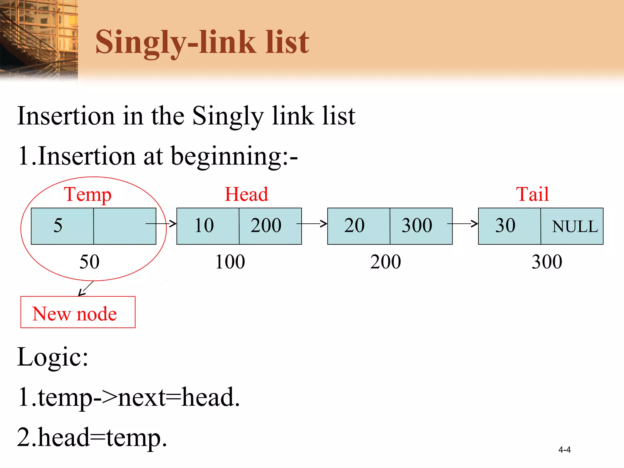 4-4
Singly-link list
Insertion in the Singly link list
1.Insertion at beginning:-
Logic:
1.temp->next=head.
2.head=temp.
10 200 3020 300 NULL
100 200 300
Head Tail
5
Temp
50
New node
100
 