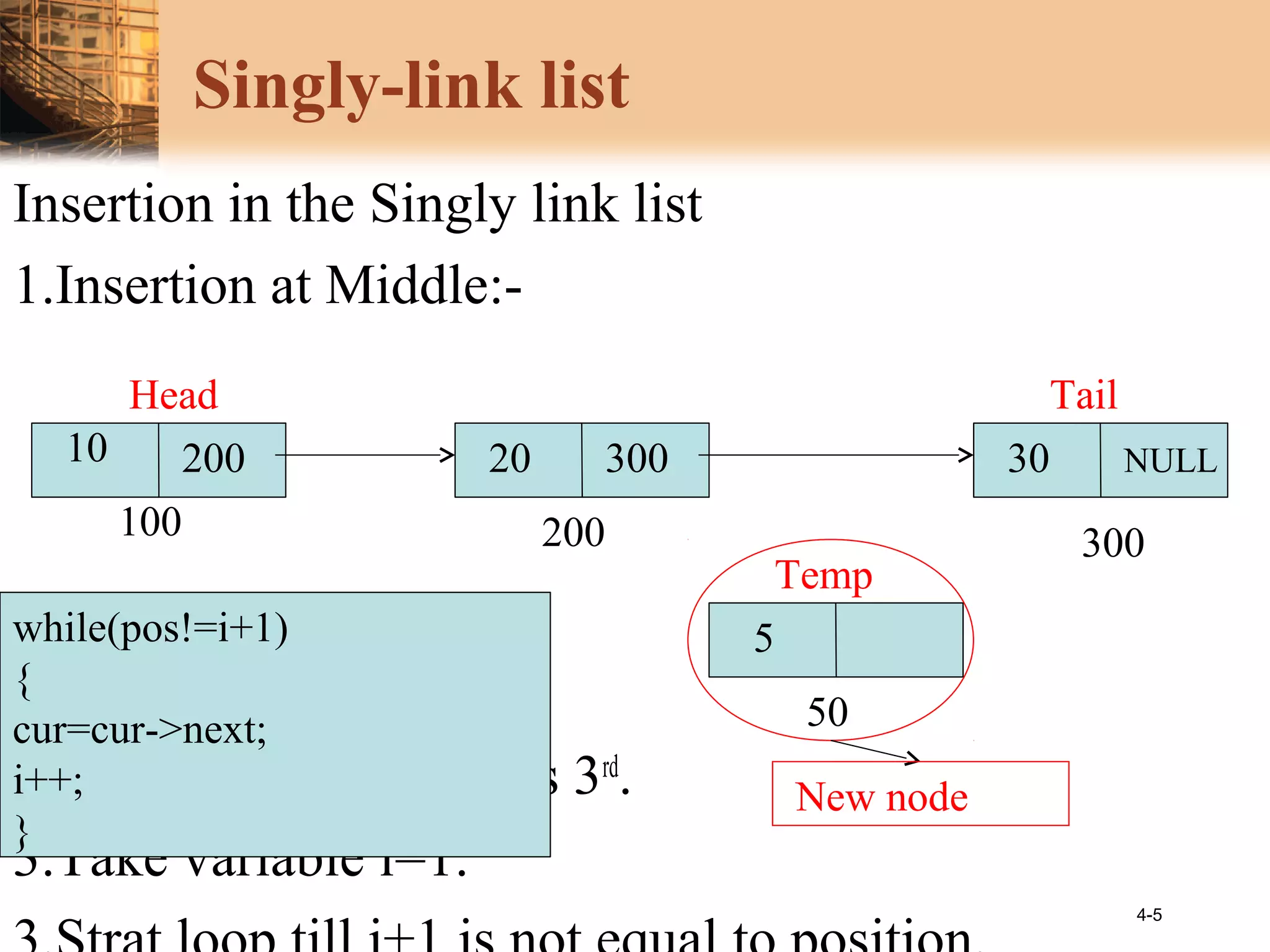 4-5
Singly-link list
Insertion in the Singly link list
1.Insertion at Middle:-
Important terms:
1.Cur=head.
2.Specify position…lets 3rd
.
3.Take variable i=1.
10 200 3020 300 NULL
200 300
Head Tail
5
Temp
50
New node
100
while(pos!=i+1)
{
cur=cur->next;
i++;
}
 