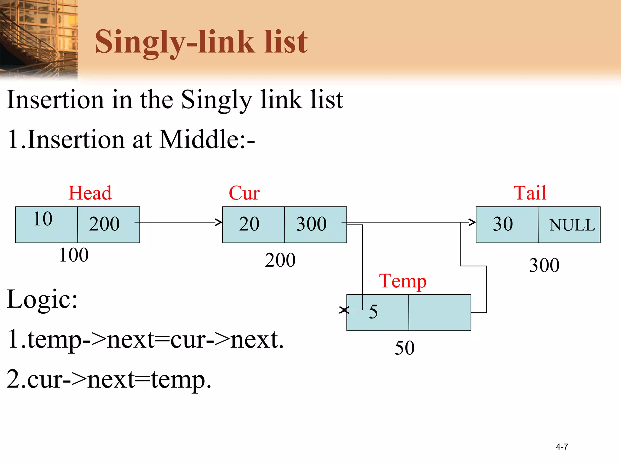 4-7
Singly-link list
Insertion in the Singly link list
1.Insertion at Middle:-
Logic:
1.temp->next=cur->next.
2.cur->next=temp.
10 200 3020 300 NULL
200 300
Head Tail
5
Temp
50
100
Cur
300
50
 