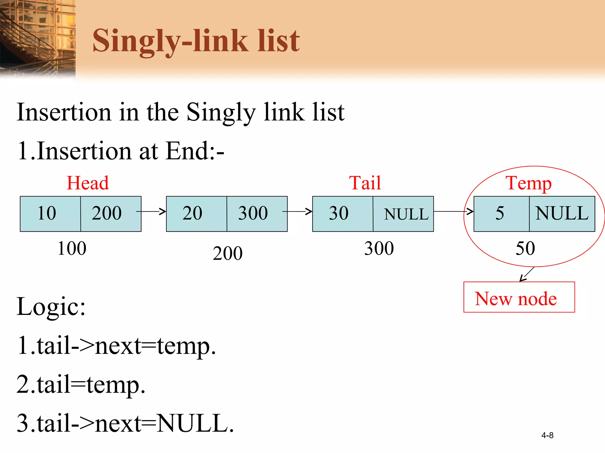 4-8
Singly-link list
Insertion in the Singly link list
1.Insertion at End:-
Logic:
1.tail->next=temp.
2.tail=temp.
3.tail->next=NULL.
10 200 3020 300 NULL
200 300
Head Tail
5
Temp
50
New node
100 50
NULL
 