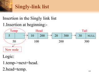 4-4
Singly-link list
Insertion in the Singly link list
1.Insertion at beginning:-
Logic:
1.temp->next=head.
2.head=temp.
10 200 3020 300 NULL
100 200 300
Head Tail
5
Temp
50
New node
100
 