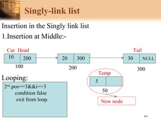 4-6
Singly-link list
Insertion in the Singly link list
1.Insertion at Middle:-
Looping:
10 200 3020 300 NULL
200 300
Head Tail
5
Temp
50
New node
100
1st
.pos==3&&i== 2.
condition true
cur=cur->next &&
increase I with 1.
2nd
.pos==3&&i==3
condition false
exit from loop.
Cur
 