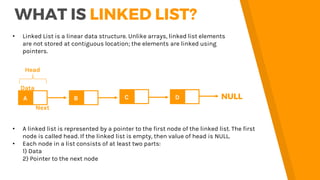 What is Link list? explained with animations | PPTX