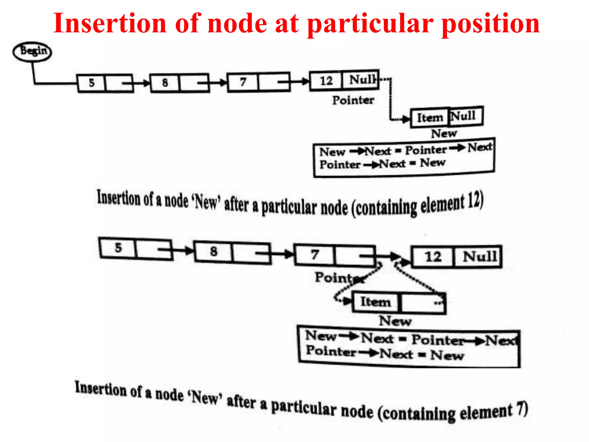 Insertion of node at particular position
 