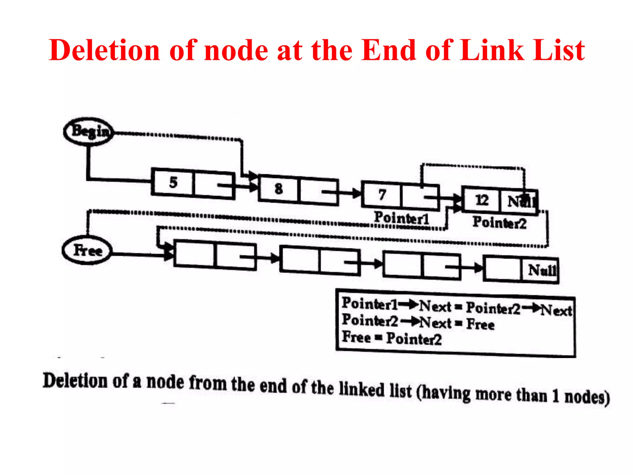Deletion of node at the End of Link List
 