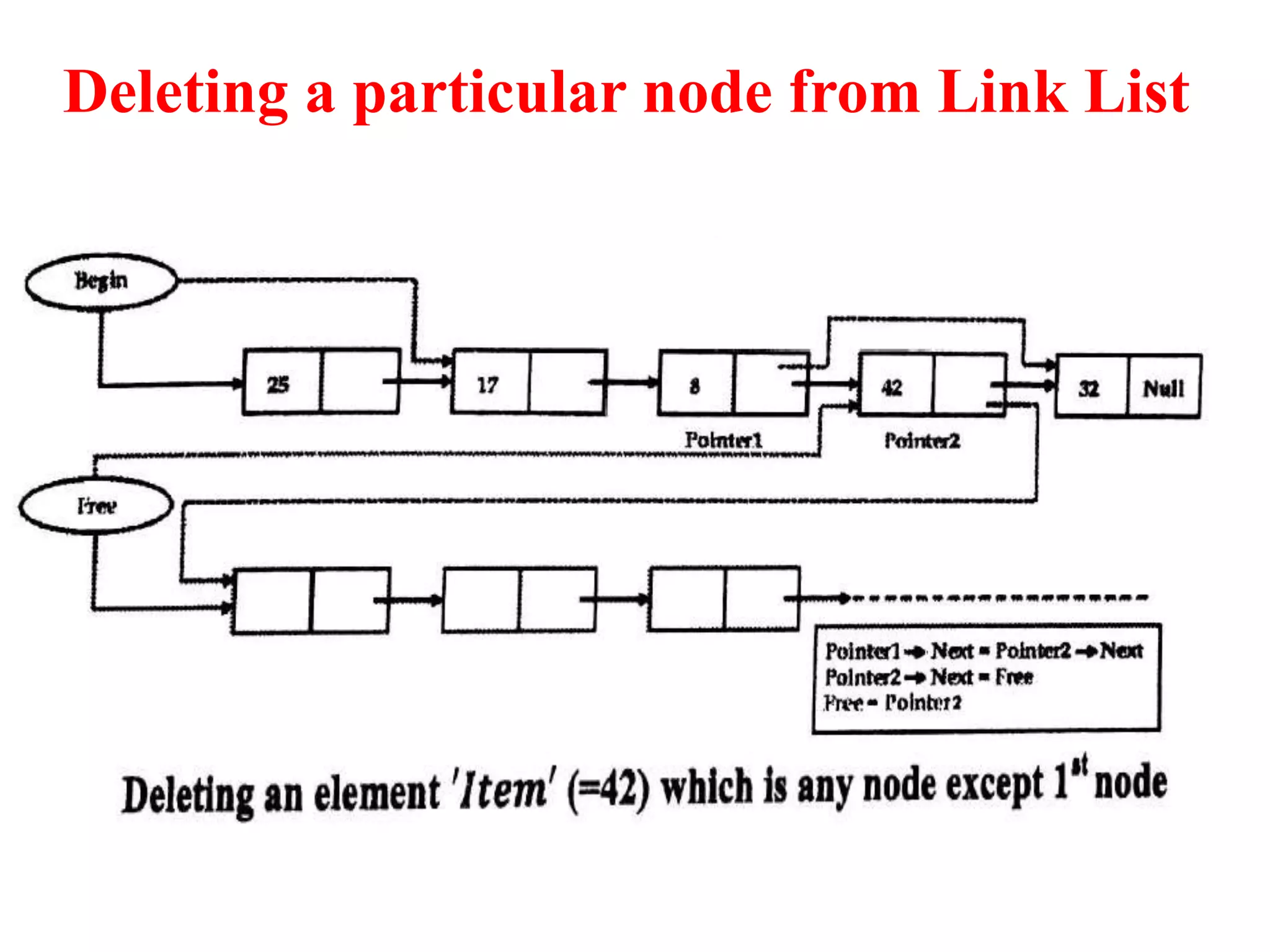 Deleting a particular node from Link List
 