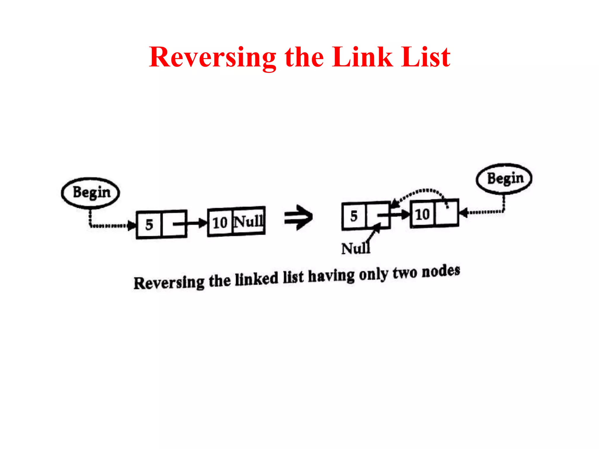 Reversing the Link List
 