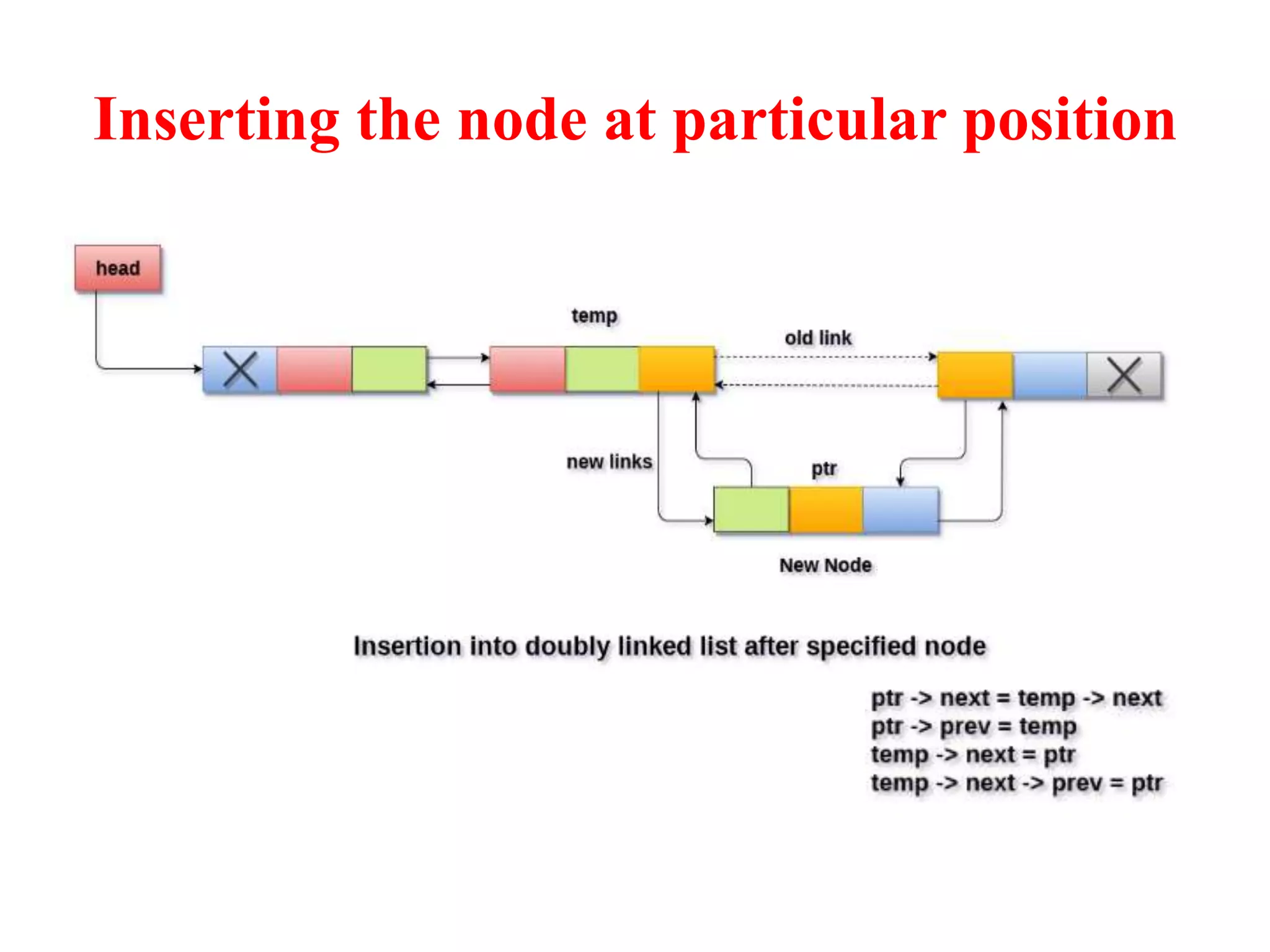 Inserting the node at particular position
 