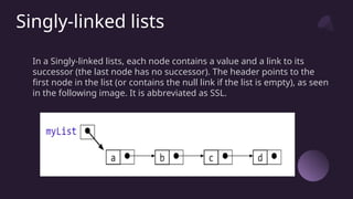 link list.pptx complete notes detailed ans | PPT