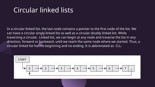link list.pptx complete notes detailed ans | PPT
