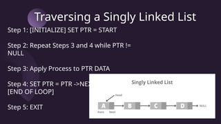 link list.pptx complete notes detailed ans | PPT