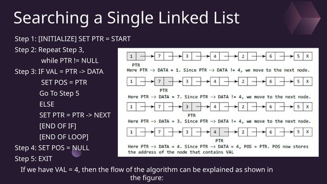 link list.pptx complete notes detailed ans | PPT