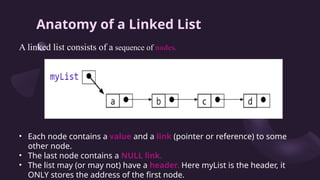 link list.pptx complete notes detailed ans | PPT