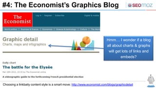#4: The Economist’s Graphics Blog



                                                                            Hmm… I wo...
