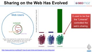 Sharing on the Web Has Evolved


                                                                                It used to be that
                                                                                  the “Linkerati”
                                                                                   controlled the
                                                                                  web’s sharing.




http://www.seomoz.org/blog/21-tips-to-earn-links-and-tweets-to-your-blog-post
 