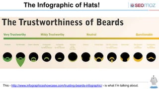 The Infographic of Hats!




This - http://www.infographicsshowcase.com/trusting-beards-infographic/ - is what I’m talking about.
 