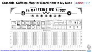 Erasable, Caffeine-Monitor Board Next to My Desk




http://designtaxi.com/news/351340/In-Caffeine-We-Trust-An-Infographic-To-Track-Your-Coffee-Consumption/ - but simple/erasable on a mini-whiteboard
 