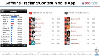 Caffeine Tracking/Contest Mobile App




Make the leaderboard publicly accessible for those who opt-in, and then link to the social accounts of the most caffeinated members.
 