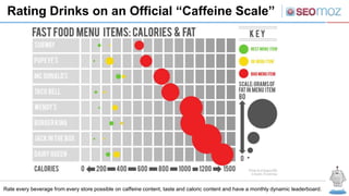Rating Drinks on an Official “Caffeine Scale”




Rate every beverage from every store possible on caffeine content, taste and caloric content and have a monthly dynamic leaderboard.
 