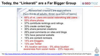 Today, the “Linkerati” are a Far Bigger Group




Via http://www.slideshare.net/fullscreen/PewInternet/022612-nfais-newnormalpdf/6 (Pew Internet & American Life Project)
 