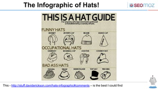 The Infographic of Hats!




This - http://stuff.daviderickson.com/hats-infographic#comments – is the best I could find
 