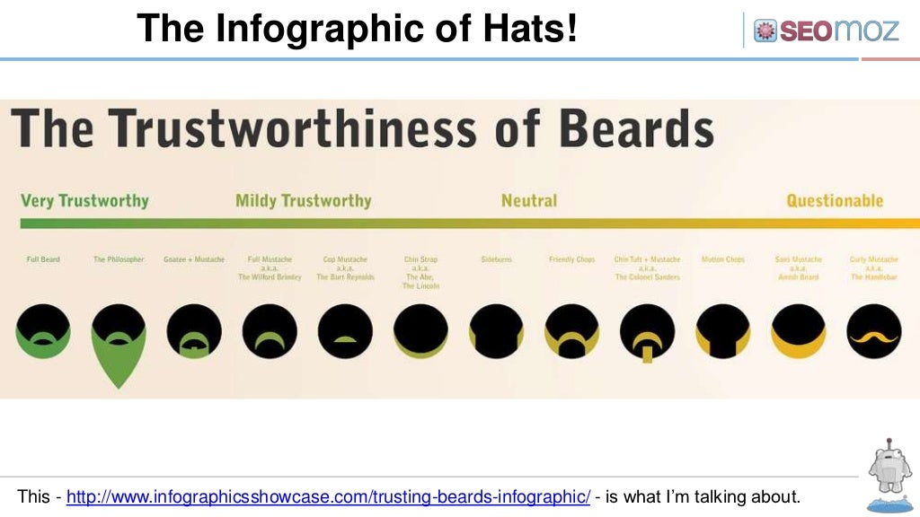 The Infographic of Hats! This