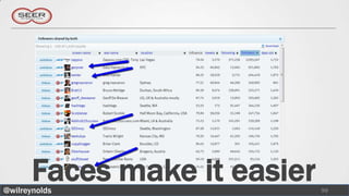 Faces make it easier
@wilreynolds                  99
 