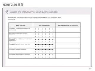 exercise # 8
Assess the inclusivity of your business model
A simple table can capture the scores and is especially handy when each participant ranks
individually

NBM principles

How are we now?

Check how the existing
business model performs
under the criteria of
inclusivity.

Why did we decide on this score?

Principle 1: Collaboration between the
chain actors
0

1

2

3

4

5

0

1

2

3

4

5

0

1

2

3

4

5

0

1

2

3

4

5

0

1

2

3

4

5

0

1

2

3

4

5

Principle 2: New market linkages

Principle 3: Fair and transparent consistent
governance
Principle 4: Equitable access to services

Principle 5: Inclusive innovation

Principle 6: Measurement of outcomes

102

 