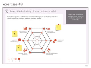 8
Assess the inclusivity of your business model
Check how the existing
business model performs
under the criteria of
inclusivity.

The Spider diagram is a useful form of presentation for a group’s result after an individual
ranking through the scorecard, or a direct ranking in plenary.

1

3

2

103

 