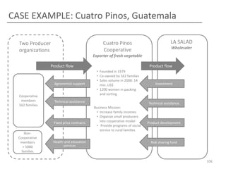 CASE EXAMPLE: Cuatro Pinos, Guatemala
Cuatro Pinos
Cooperative

Two Producer
organizations

LA SALAD
Wholesaler

Exporter of fresh vegetable
Product flow

Agronomist support
Cooperative
members
562 families

• Founded in 1979
• Co-owned by 562 families
• Sales volume in 2008: 14
mio. US$
• 1200 women in packing
and sorting

Technical assistance

Fixed price contracts
NonCooperative
members
> 5000
families

Product flow

Health and education
services

Investment

c
Technical assistance

Business Mission:
• Increase family incomes
• Organize small producers
into cooperative model
• Provide programs of social
service to rural families

Product development

Risk sharing fund

106

 