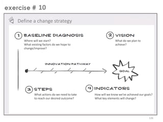 10
Define a change strategy

Where will we start?
What existing factors do we hope to
change/improve?

What actions do we need to take
to reach our desired outcome?

What do we plan to
achieve?

How will we know we’ve achieved our goals?
What key elements will change?

126

 