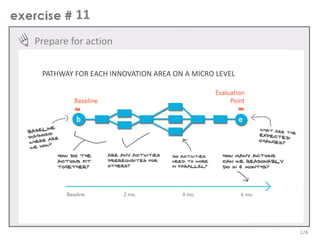 11
Prepare for action
PATHWAY FOR EACH INNOVATION AREA ON A MICRO LEVEL

128

 