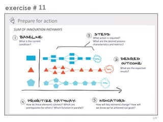 11
Prepare for action
SUM OF INNOVATION PATHWAYS
What is the current
condition?

What action is required?
What are the desired process
characteristics and metrics?

What are the expected
results?

How do these elements connect? Which are
prerequisites for others? Which function in parallel?

How will key elements change? How will
we know we’ve achieved our goals?

129

 