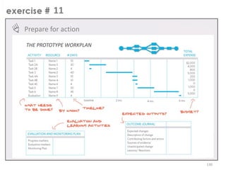 11
Prepare for action
THE PROTOTYPE WORKPLAN

130

 