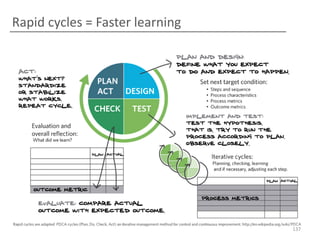 Rapid cycles = Faster learning

137

 