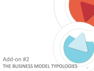 Add-on #2
THE BUSINESS MODEL TYPOLOGIES

152

 