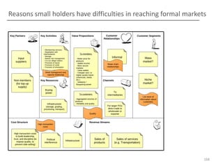 Reasons small holders have difficulties in reaching formal markets

168

 