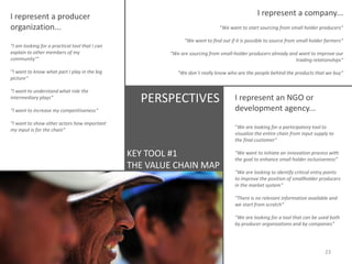 I represent a company...

I represent a producer
organization...
“I am looking for a practical tool that I can
explain to other members of my
community‘“
“I want to know what part I play in the big
picture“
“I want to understand what role the
intermediary plays“

“We want to start sourcing from small holder producers“
“We want to find out if it is possible to source from small holder farmers“

“We are sourcing from small-holder producers already and want to improve our
trading relationships“
“We don´t really know who are the people behind the products that we buy“

PERSPECTIVES

“I want to increase my competitiveness“
“I want to show other actors how important
my input is for the chain“

I represent an NGO or
development agency...
“We are looking for a participatory tool to
visualize the entire chain from input supply to
the final customer“

KEY TOOL #1
THE VALUE CHAIN MAP

“We want to initiate an innovation process with
the goal to enhance small holder inclusiveness“
“We are looking to identify critical entry points
to improve the position of smallholder producers
in the market system“
“There is no relevant information available and
we start from scratch“
“We are looking for a tool that can be used both
by producer organizations and by companies“

23

 