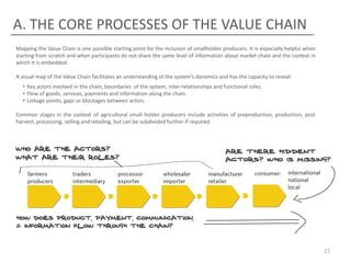 A. THE CORE PROCESSES OF THE VALUE CHAIN
Mapping the Value Chain is one possible starting point for the inclusion of smallholder producers. It is especially helpful when
SKETCH and MARKET CHAIN
starting from scratchTHE when participants do not share the same level of information about market chain and the context in
which it is embedded.
A visual map of the Value Chain facilitates an understanding of the system‘s dynamics and has the capacity to reveal:
• Key actors involved in the chain, boundaries of the system, inter-relationships and functional roles.
• Flow of goods, services, payments and information along the chain.
• Linkage points, gaps or blockages between actors.
Common stages in the context of agricultural small holder producers include activities of preproduction, production, post
harvest, processing, selling and retailing, but can be subdivided further if required.

27

 