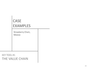 CASE
EXAMPLES
Strawberry Chain,
Mexico

KEY TOOL #1

THE VALUE CHAIN
33

 