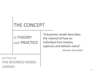 THE CONCEPT
IN THEORY
AND

PRACTICE

“A business model describes
the rational of how an
individual firm creates,
captures and delivers value”
Alexander Osterwalder

KEY TOOL #2

THE BUSINESS MODEL
CANVAS
40

 