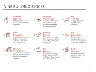 NINE BUILDING BLOCKS

45

 